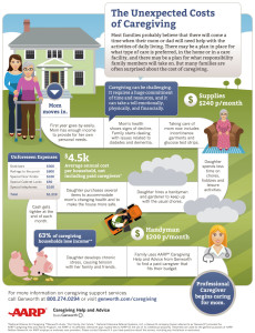 Caregiving Infographic