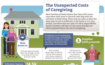 Infographic Design  for AARP Caregiving Help And Advice From Genworth