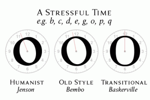 Old Style Fonts